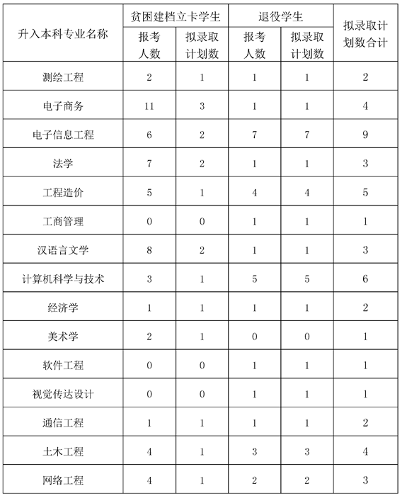 2022年四川專(zhuān)升本內(nèi)江師范學(xué)院考情分析