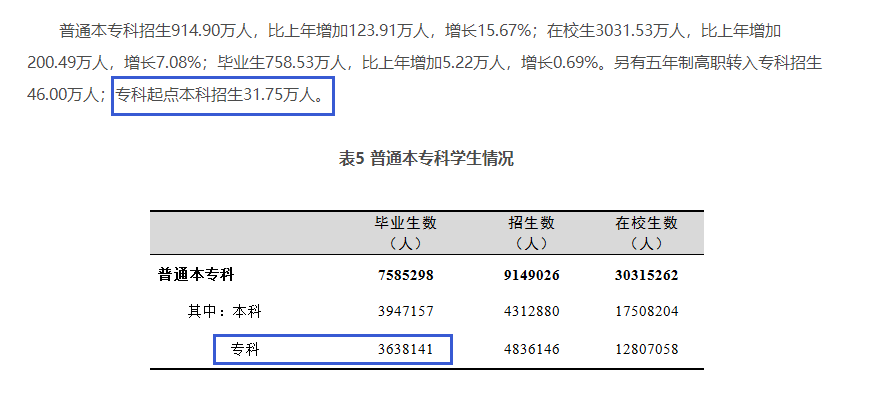 四川專升本擴招分析？