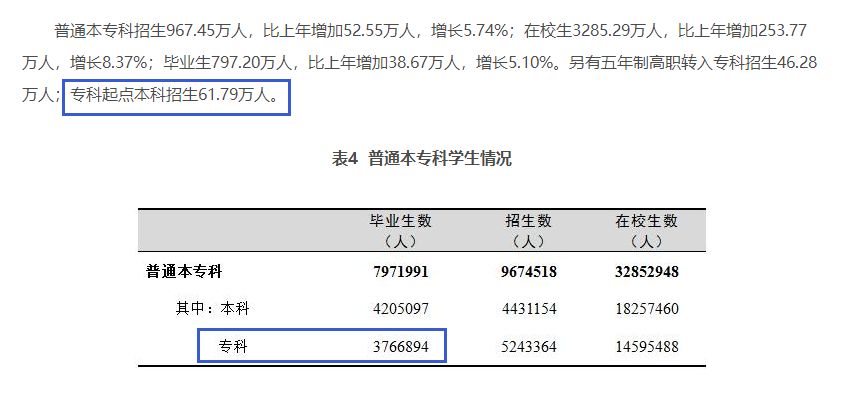 四川專升本擴招分析？