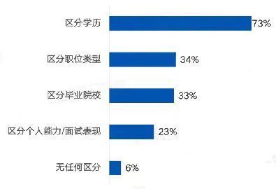 2023年四川統(tǒng)招專升本怎么考？