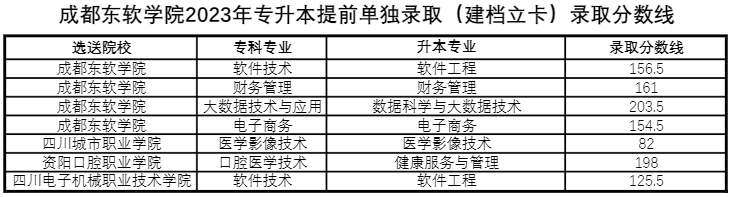 2023年四川統(tǒng)招專(zhuān)升本一般考多少分可以升本(圖4)