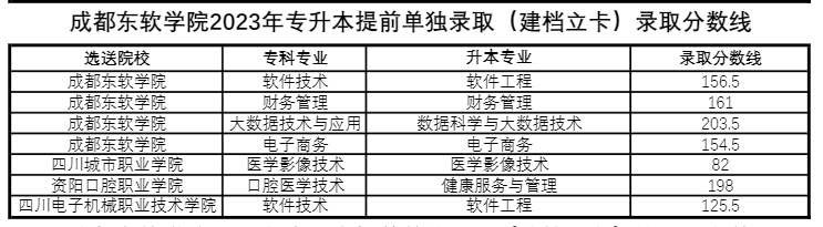 四川省成都東軟學院跨校統(tǒng)招專升本好考嗎？(圖2)