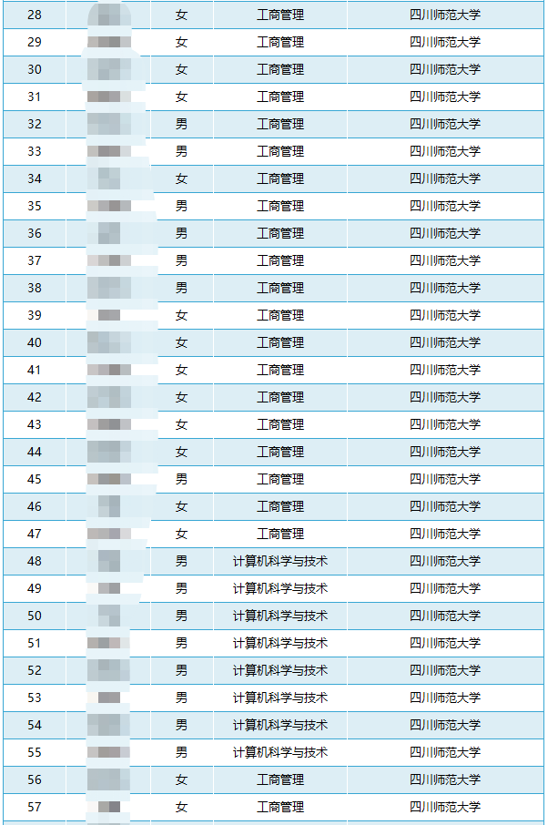 四川省四川職業(yè)學院統(tǒng)招專升本通過率(圖2)