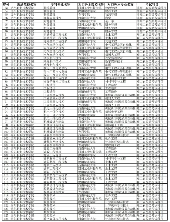 2023年西南科技大學(xué)專升本對口院校及專業(yè)(圖3)