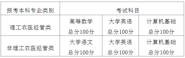 成都職業(yè)技術(shù)學院2022年對口成都大學專升本考試科目