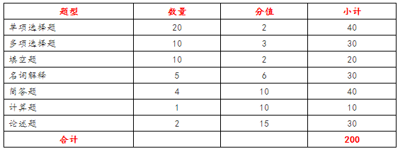 2022年黑龍江專升本管理學(xué)教材