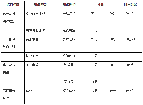 浙江普通專(zhuān)升本考大學(xué)英語(yǔ)嗎