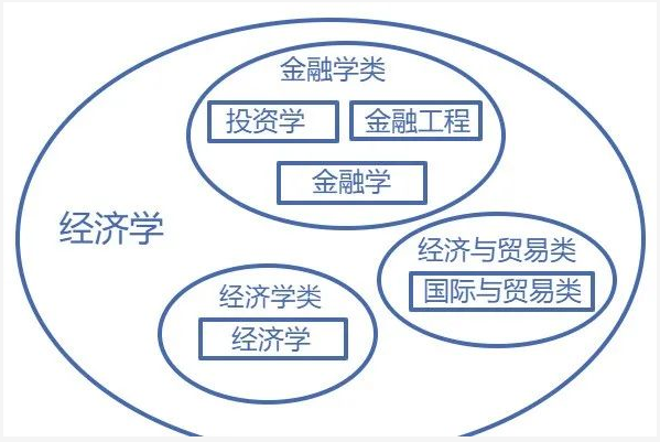 廣東專升本專業(yè)、學(xué)科門類、專業(yè)類別