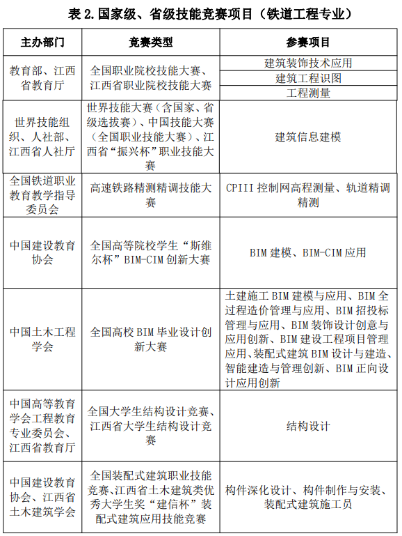 2022年江西專升本交通強(qiáng)省班報(bào)考條件