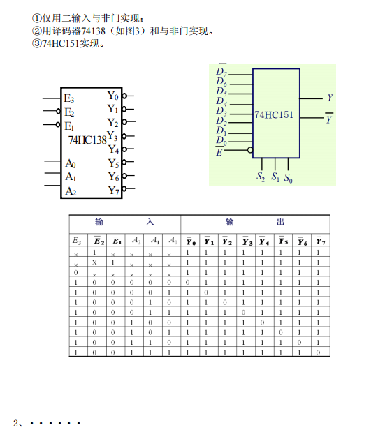 懷化學院2022年專升本數(shù)字電子技術模擬試卷