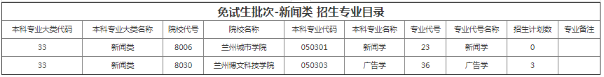 甘肅專升本院校招生計劃及專業(yè)