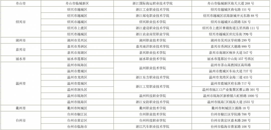 2022浙江專升本各地區(qū)考點及地址分布