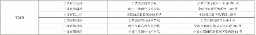 2022年浙江專升本寧波市考試地點