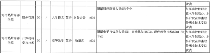 海南熱帶海洋學(xué)院專升本在哪里就讀