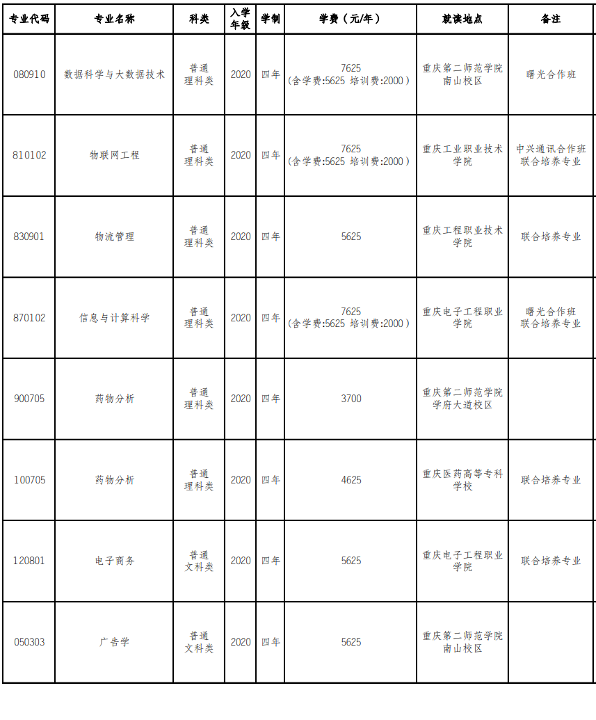 重慶第二師范學(xué)院專升本校區(qū)