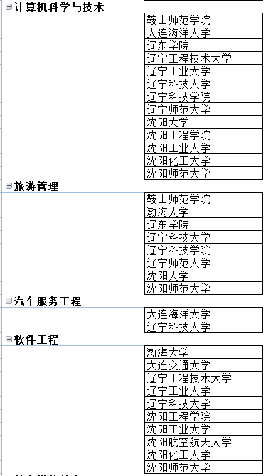 2022年遼寧專升本學(xué)校專業(yè)一覽表