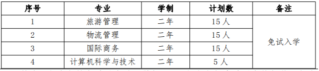 上海師范大學(xué)天華學(xué)院退役大學(xué)生士兵專升本招生計劃2022