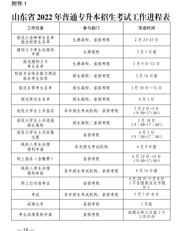 2022年山東專升本考試時間進(jìn)程表