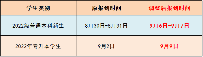 2022年重慶專升本各院校開(kāi)學(xué)時(shí)間(新)