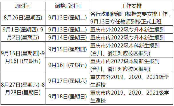 重慶移通學(xué)院關(guān)于調(diào)整2022年專升本開(kāi)學(xué)時(shí)間的通知