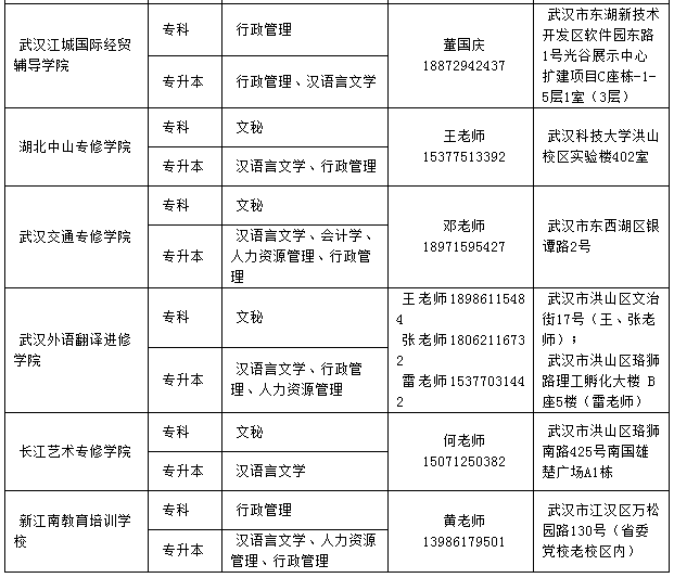 湖北大學(xué)專升本專業(yè)有哪些