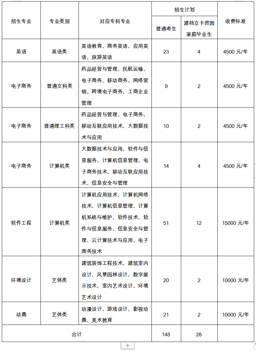 重慶郵電大學(xué)招專(zhuān)升本嗎