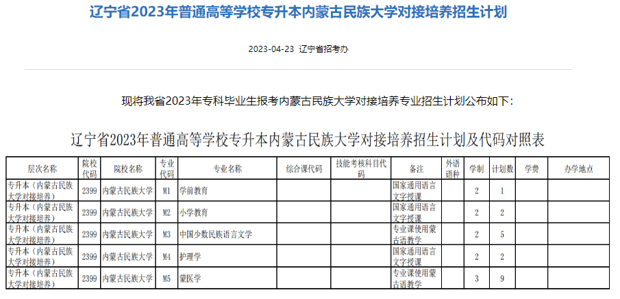 遼寧省2023年專升本內(nèi)蒙古民族大學(xué)對(duì)接培養(yǎng)招生計(jì)劃(跨省專升本)