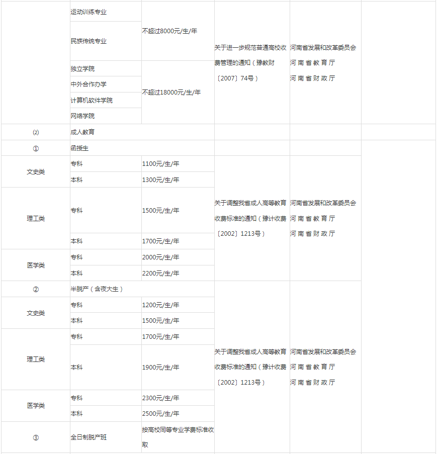 河南高職專升本學(xué)費多少錢