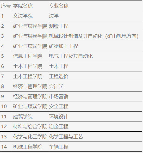 內(nèi)蒙古科技大學2023年專升本招生專業(yè)