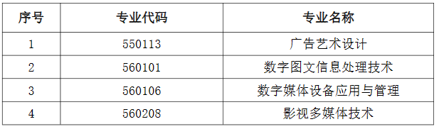 4.2024年數(shù)字媒體藝術(shù)(編導方向)專業(yè)新增以下四個專業(yè)招生