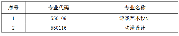 2024年數(shù)字媒體藝術(shù)(影視制作與設(shè)計方向)專業(yè)新增以下兩個專業(yè)招生