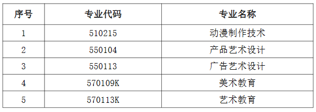 2024年環(huán)境設(shè)計專業(yè)不再對以下五個專業(yè)招生