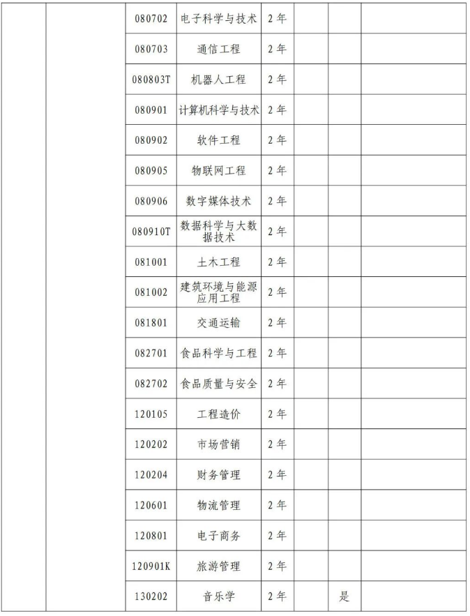 鄭州科技學院專升本招生專業(yè)