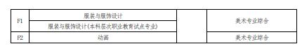 2022 年河南省普通高校?？茟?yīng)屆畢業(yè)生進(jìn)入本科階段學(xué)習(xí)報(bào)考專業(yè)與考試科目對照表