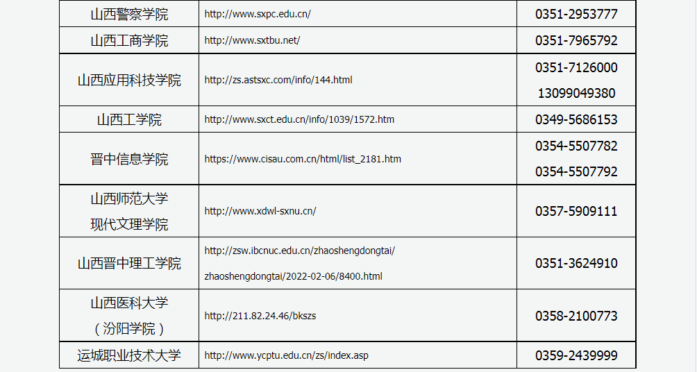 山西2022年專升本考試招生院校網址及咨詢電話