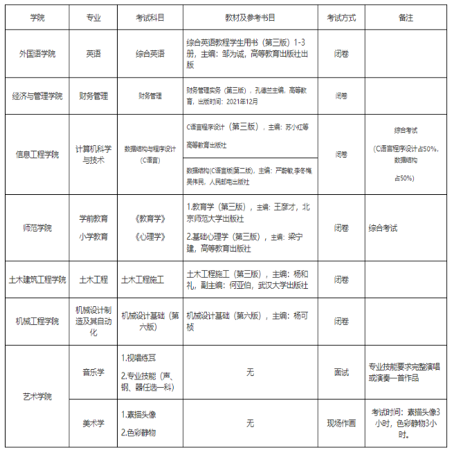 貴州工程應(yīng)用技術(shù)學(xué)院考試科目