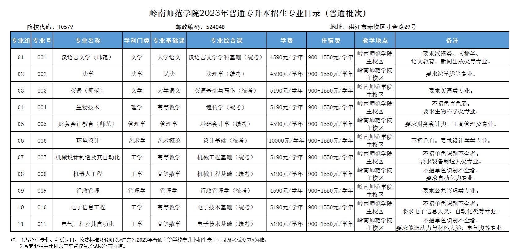 嶺南師范學院專升本在哪個校區(qū)