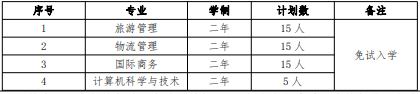 2022 年我?！巴艘凼勘泵庠嚾雽W(xué)招生專業(yè)