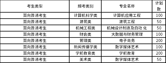 2022年泉州職業(yè)技術(shù)大學(xué)專升本招生專業(yè)