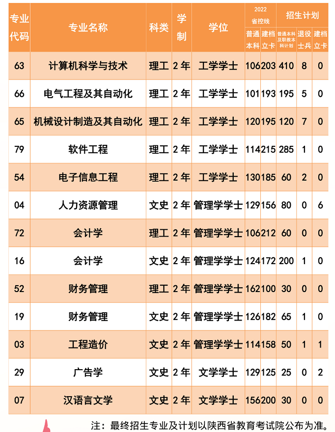 招生計(jì)劃