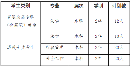 2022年我?！皩Ｉ尽闭猩鷮I(yè)