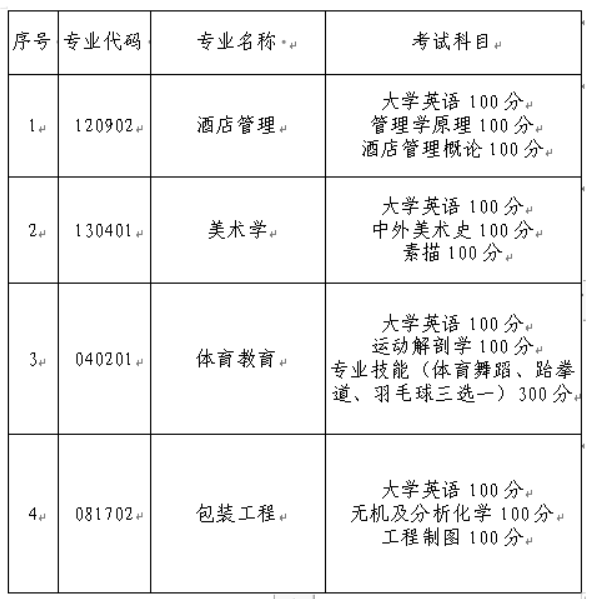 長沙師范學院專升本考試科目