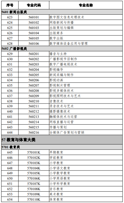 高等職業(yè)教育?？茖I(yè)