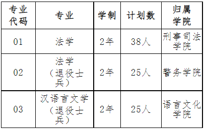 2022年我?！皩Ｉ尽闭猩鷮I(yè)