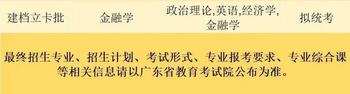 珠海科技學(xué)院2023年專升本擬招生專業(yè)