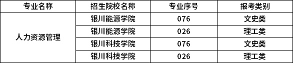 2023年寧夏專升本專業(yè)招生院校