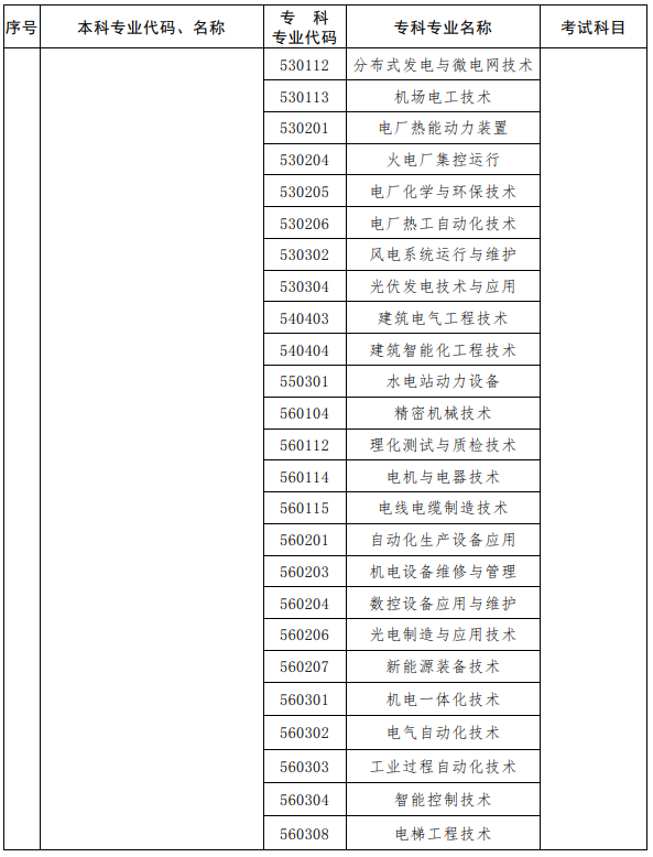 河南2023年專升本考試招生專業(yè)對照及考試科目一覽表