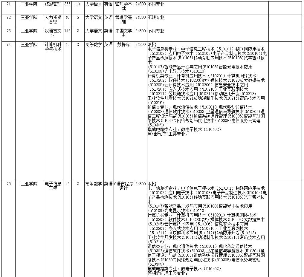 2022年海南省高職(?？?升本科招生院校和專業(yè)