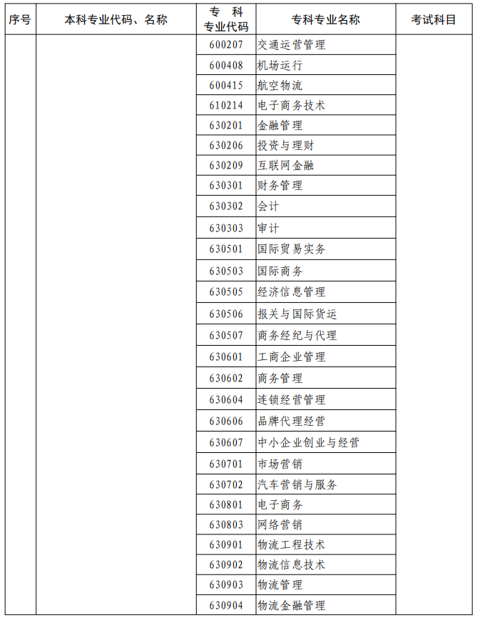 河南2023年專升本本、?？茖I(yè)對照及考試課程一覽表