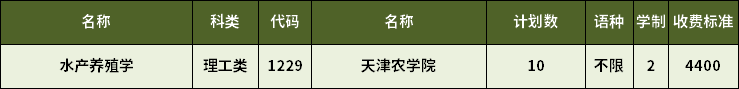 2023年天津?qū)Ｉ舅a(chǎn)養(yǎng)殖學(xué)專業(yè)招生計劃